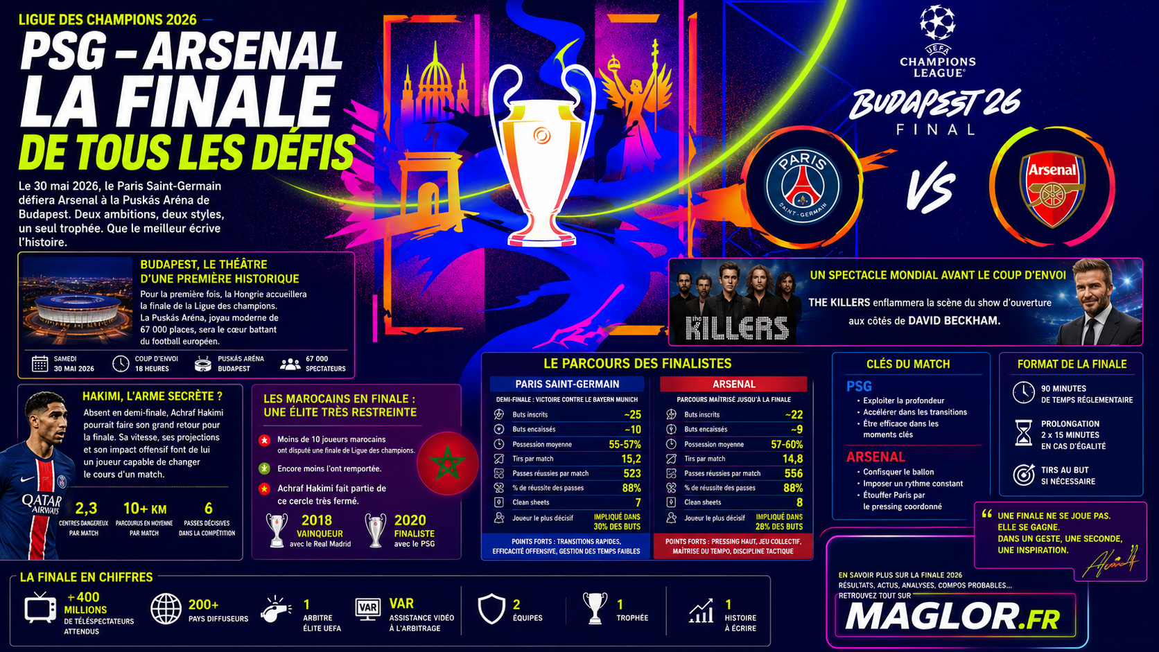 Finale de la Ligue des champions 2026