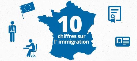 le rapport annuel sur l'immigration