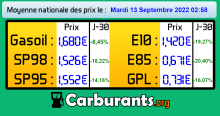 France : la baisse des prix des carburants continue