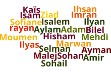 Moi, Mohamed, comment vais-je m'appeler en 2022 si Zemmour est président ?