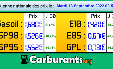 France : la baisse des prix des carburants continue
