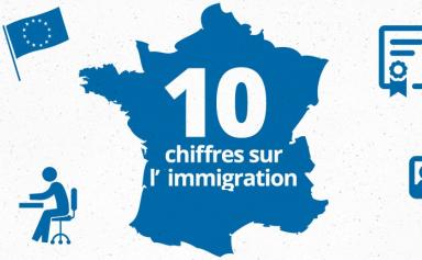 le rapport annuel sur l'immigration