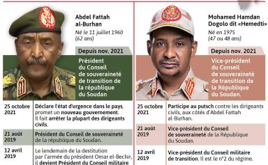 Soudan : qui sont les belligérants ?